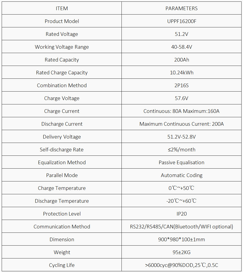 UPPF16200F