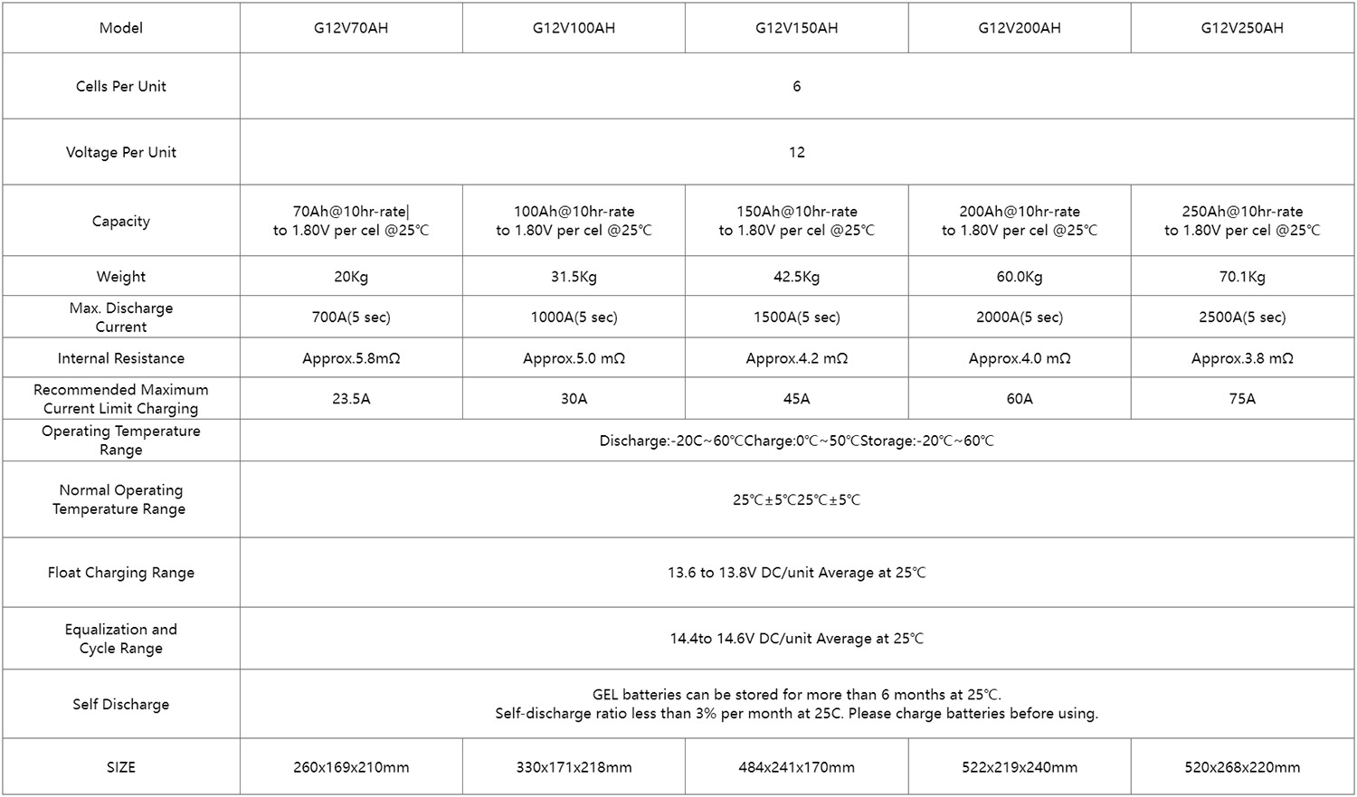 MH100-200AH